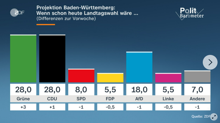 Landtagswahl Baden-Württemberg 2026: Wann kommen Prognose, Hochrechnung und erste Ergebnisse?