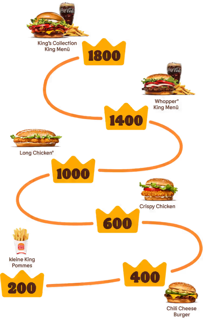 Burger King Gutscheine Juni 2026: Welche Coupons lohnen sich noch bis 5. Juni?